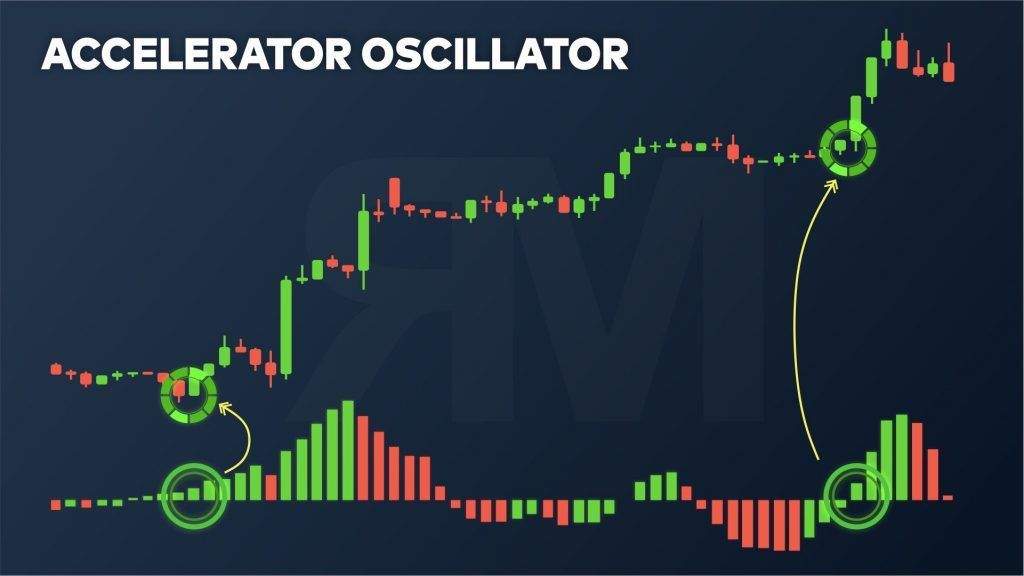 indicador trading, Accelerator Oscillator, indicador aceleracion, indicador aceleracion trading, indicadores trading