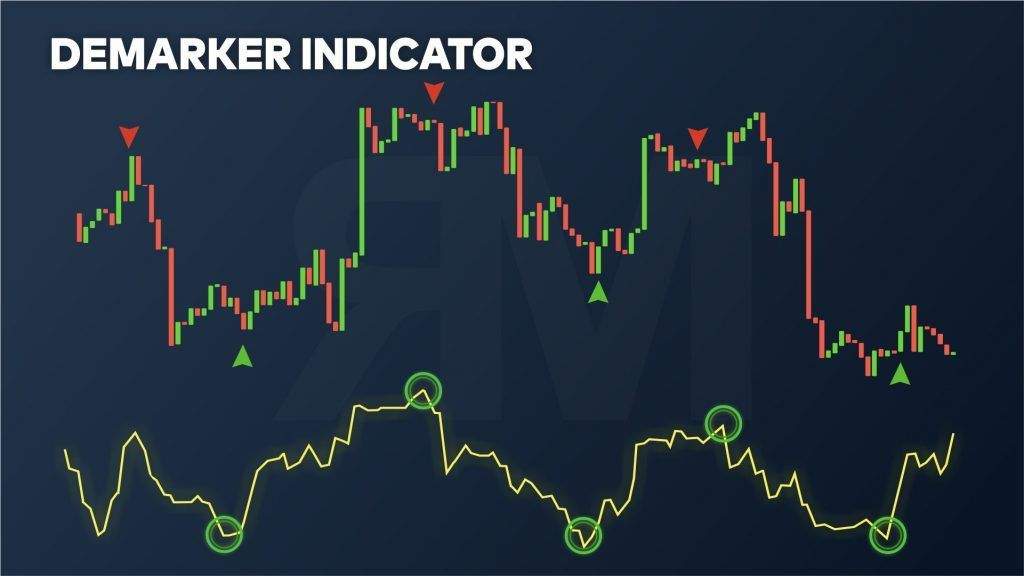 indicadores trading, Demarker indicador, indicador Demarker