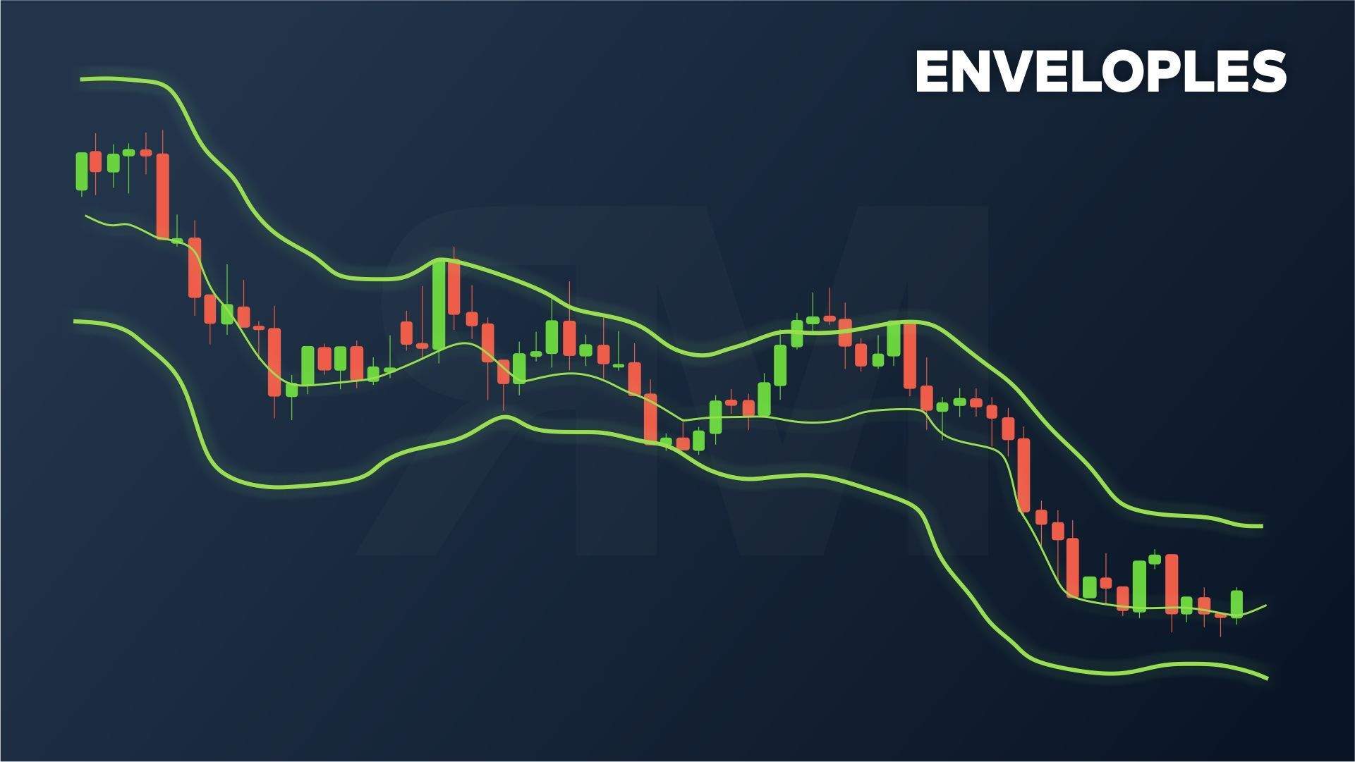 Indicadores Técnicos de Trading [GUÍA COMPLETA] - Rubén Martínez