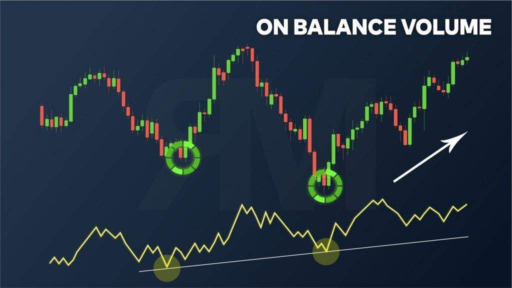 indicadores trading, indicadores tecnicos de trading, on balance volumen